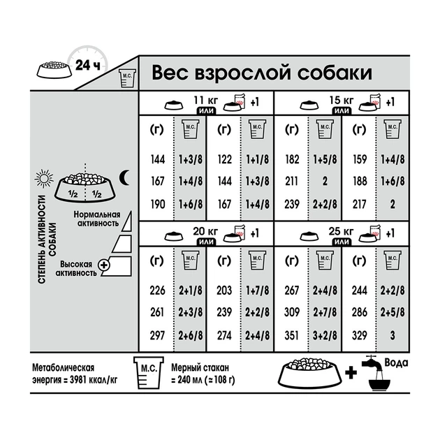 Royal Canin Dermacomfort Medium 12 кг Повнораціонний сухий корм для собак вагою від 11 до 25 кг із чутливою шкірою, схильною до подразнень - зображення 5
