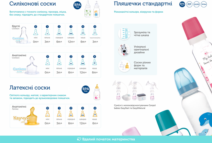 Пляшка Canpol babies PP 250 мл з малюнком Жовта (59/200 Жовтий) - зображення 2
