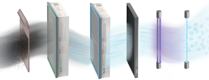Очиститель воздуха BALLU ONEAIR ASP-200 - изображение 6