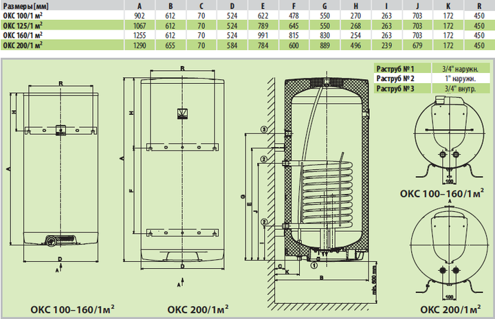 Комбинированный бойлер Drazice OKC 100/1m2 - изображение 2
