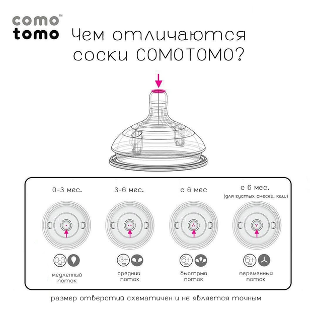 Змінні соски для пляшечки Comotomo від 6 місяців швидкий потік, 2 шт - зображення 5