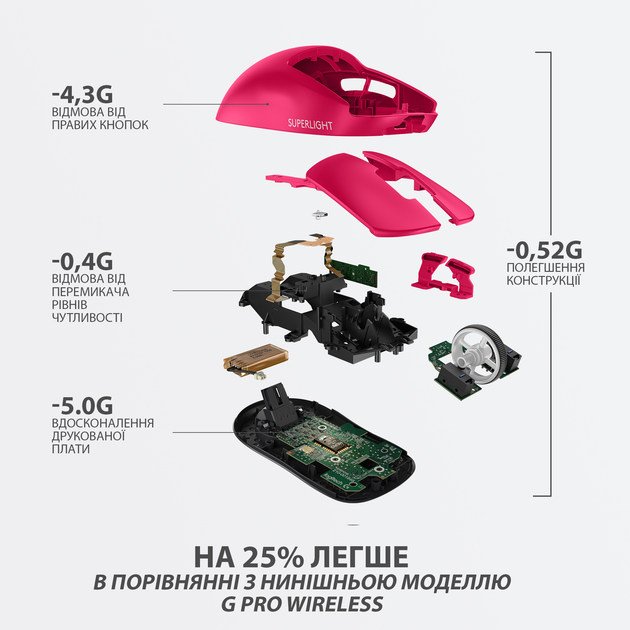 Миша Logitech G Pro X Superlight Wireless Magenta (910-005956) - зображення 7