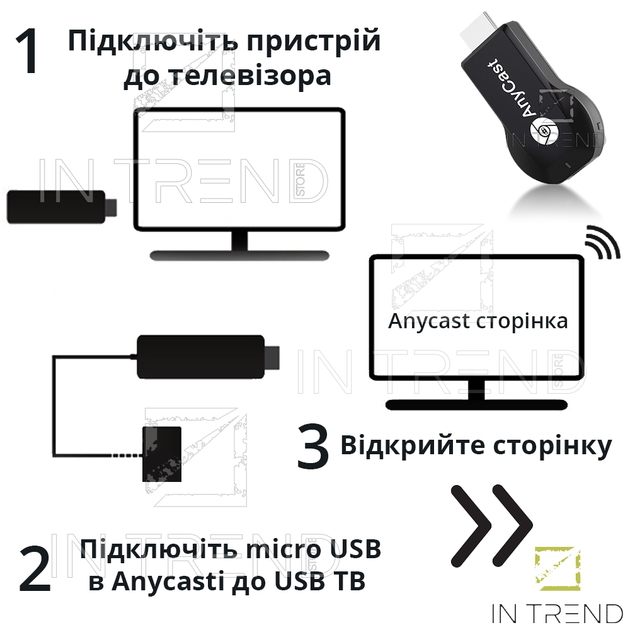Медиаплеер адаптер AnycastPLUS Черный беспроводной приемник для трансляции экрана смартфона планшета на телевизор ретранслятор Wi-Fi - изображение 7