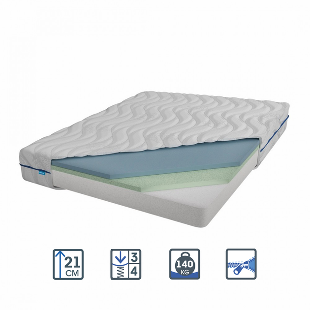 Матрас ортопедический беспружинный USLEEP CANDY BLUE 80x190 см – фото ...