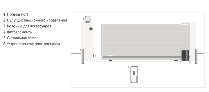 Комплект автоматики для откатных ворот Comunello FORT 500 230V KIT (FT500KIT) - Фото 6 Комплект автоматики для откатных ворот Comunello FORT 500 230V KIT (FT500KIT) - изображение 6