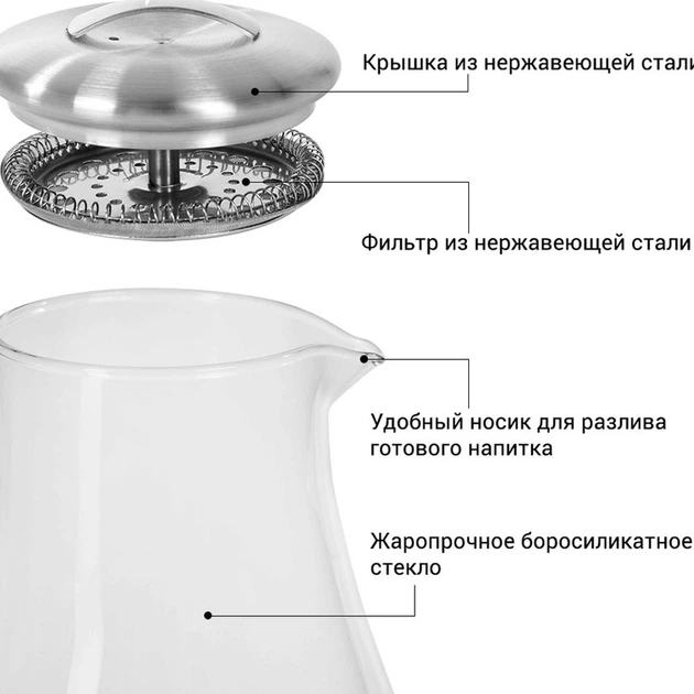 Кувшин Fissman 1,6 л 6439 - изображение 4