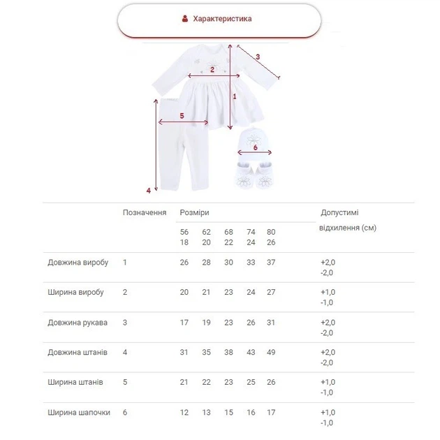 Комплект для крещения новорожденной девочки,КД2-5 62 см. белый KD2-5 ...