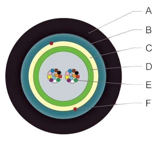 Волоконно-оптичний кабель Corning U-DQ(ZN)(SR)H, 24G50, OM3, LSZH™/FRNC, гофра броня, 024TEY-13188A2G - зображення 2
