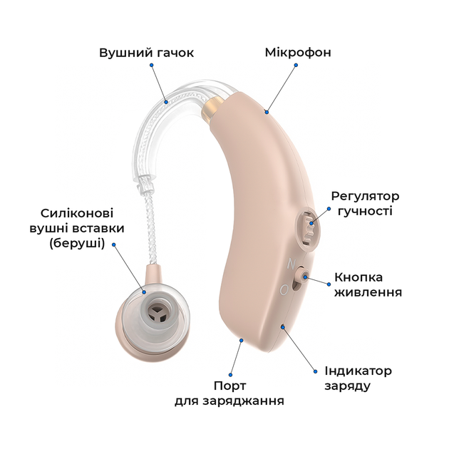 Слуховой аппарат CLEARTONE S30 универсальный заушный с цифровым чипом аккумуляторный - изображение 6