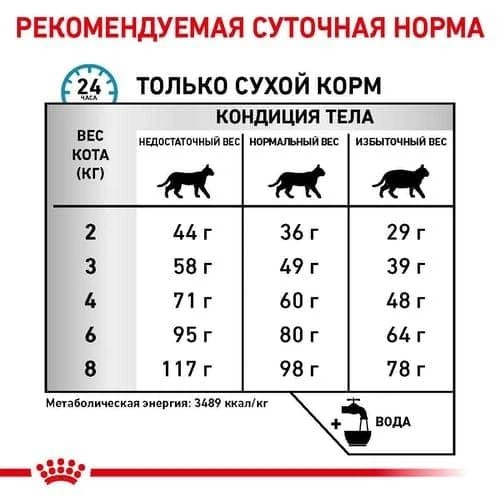 Сухой корм для кошек Royal Canin SENSITIVITY CONTROL при заболеваниях кожи 1,5кг - изображение 6