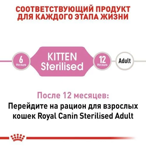 Сухой корм для кошек Royal Canin KITTEN STERILISED для стерилизованных и кастрированных котят 400г - изображение 11