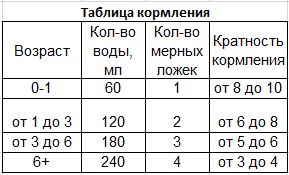 Детская смесь MATERNA Soy соевая универсальная, 700 г, - изображение 2
