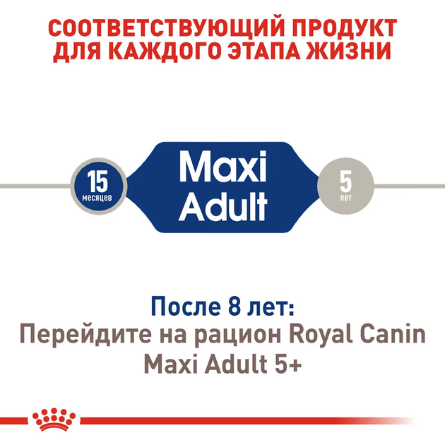 Сухой корм Royal Canin Maxi Adult для собак крупных пород 15+3 кг (10924) - изображение 6