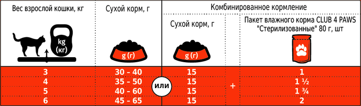 Клуб 4 лапи Club 4 Paws Sterilized для кастрованих котів та кішок 2 кг - Фото 2 Клуб 4 лапи Club 4 Paws Sterilized для кастрованих котів та кішок 2 кг - зображення 2