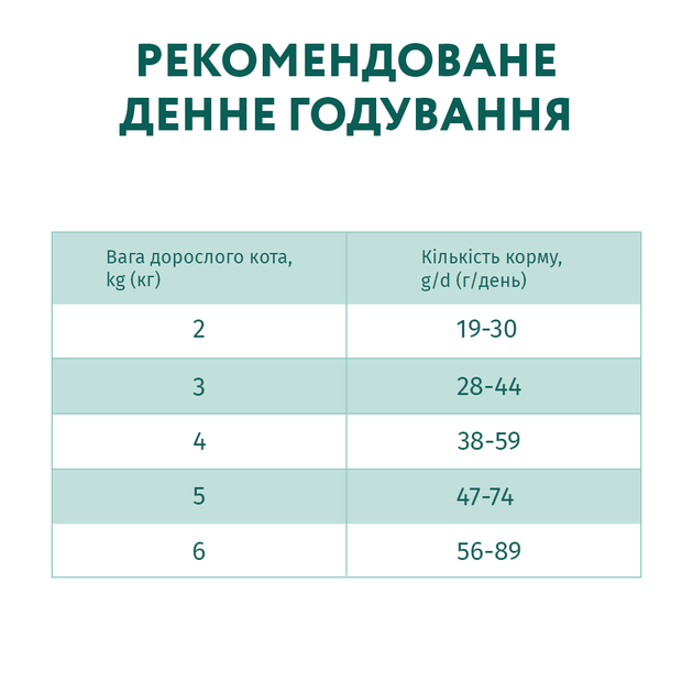 Сухий корм для котів Optimeal Sterilised 4 кг - індичка та овес - изображение 6