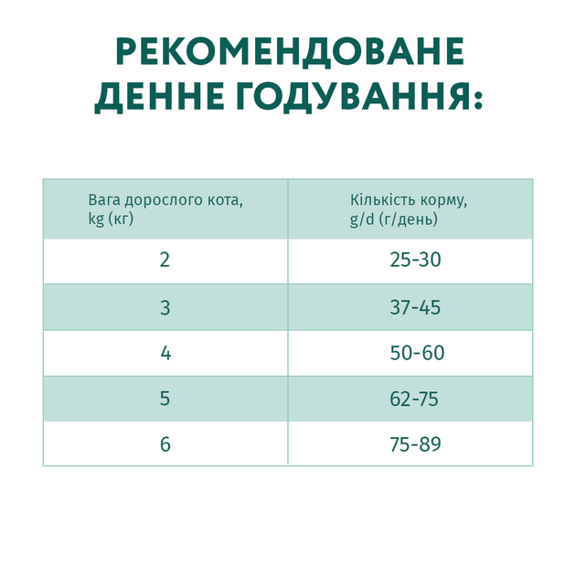 Сухой корм для кошек Оптимил с курицей OPTIMEAL adult cats chicken10 кг. - изображение 7