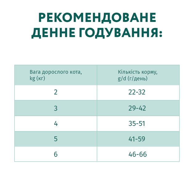 Cухий корм для котів Optimeal Sterilised 4 кг - яловичина та сорго - изображение 6