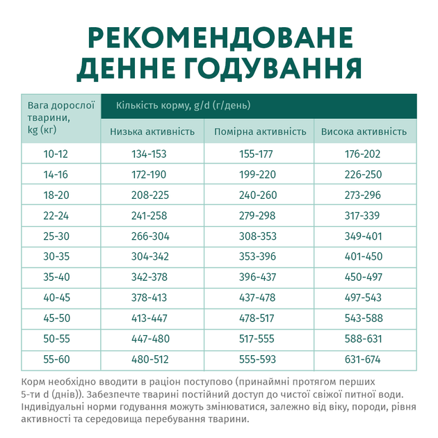 Сухий гіпоалергенний корм Optimeal для дорослих собак середніх та великих порід 1,5 кг (лосось) - Фото 6 Сухий гіпоалергенний корм Optimeal для дорослих собак середніх та великих порід 1,5 кг (лосось) - зображення 6