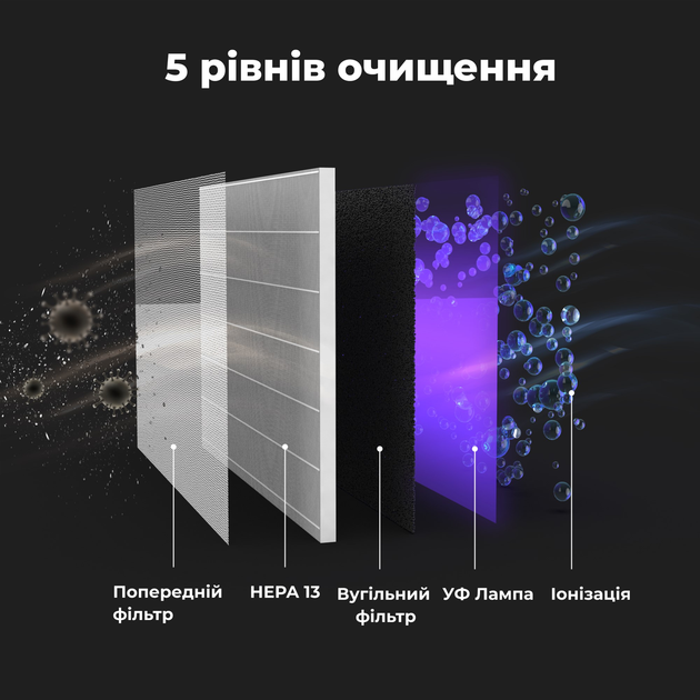 Очиститель воздуха AENO AP4 - изображение 3