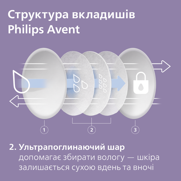 Вкладыши для бюстгальтера Philips AVENT 24 шт (SCF254 / 24) - Фото 9 Вкладыши для бюстгальтера Philips AVENT 24 шт (SCF254 / 24) - изображение 9