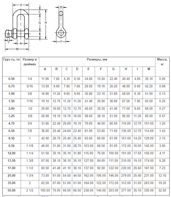 Скоба такелажная (шакл) G210 3.25 т (03-040006) - изображение 2