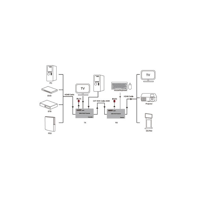 Контроллер HDMI 1080P/60hz up to 200м via CAT5E/6 PowerPlant (CA912940) - изображение 2