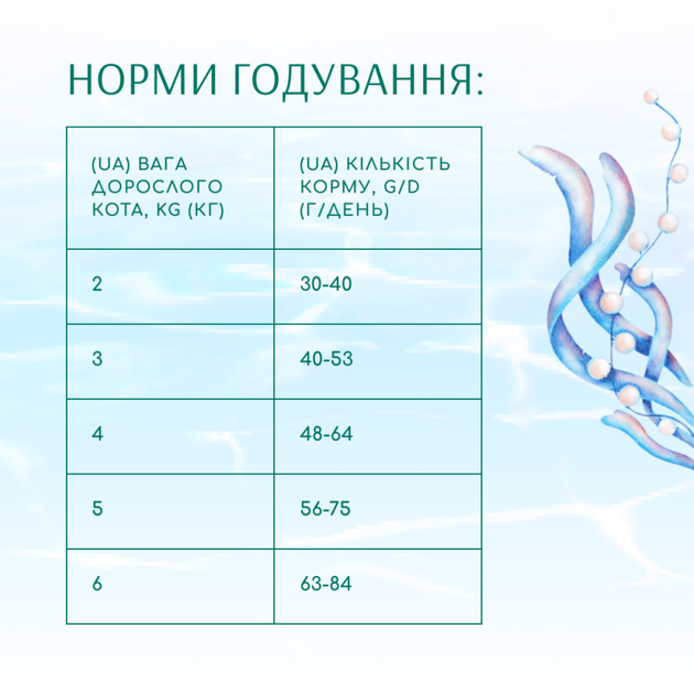 Сухий Корм OPTIMEAL Beauty Podium корм для кішок на основі морепродуктів 650+650 г (4820215367882) (367882)A - изображение 6