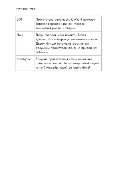 Sapiens: Людина розумна. Коротка історія людства. Ювал Ной Харарі - Фото 8 Sapiens: Людина розумна. Коротка історія людства. Ювал Ной Харарі - изображение 8