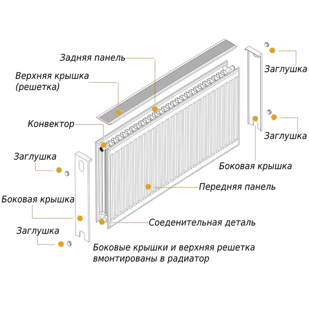 Стальной панельный радиатор отопления OPTIMUM 500x1400 мм боковое подключение класс 22 000013166 - изображение 4