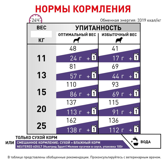 Диета Royal Canin Neutered Adult Small Dog для стерилизованных собак малых пород 3.5 кг (3182550761789) - изображение 4