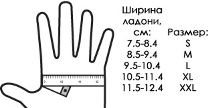 Перчатки плотные нитриловые неопудренные чёрные, размер S (100 шт/уп) Medicom 5г. - изображение 2