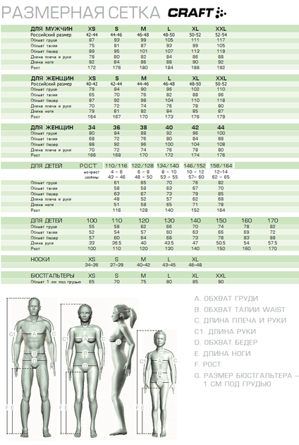 Комплект термобілизни Craft Core Dry Baselayer Set Woman розмір XL колір 300909 (1909706) - изображение 10