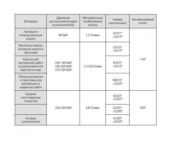 Фарбувальна станція Grone EasySpray 19 (0.7 кВт, 1.9 л/хв) (2560-210700) - зображення 2
