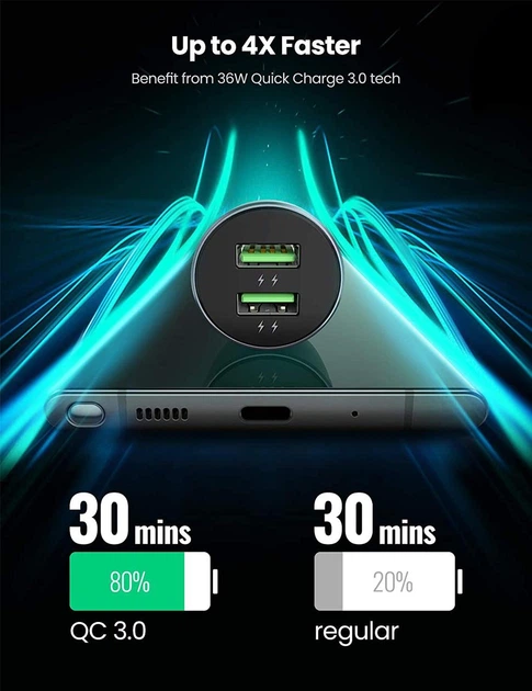 Автомобільний зарядний пристрій Ugreen CD213 36 W 2*USB QC 3.0 3 A Car Charger Темно-синій - зображення 7