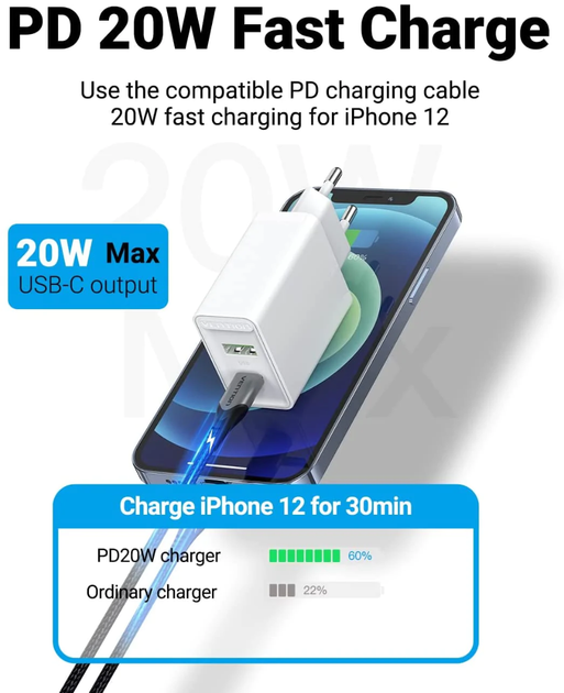 Зарядний пристрій Vention USB Type C + QC4.0 (18-20W) White (FBBW0-EU) - зображення 4