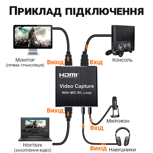 Внешняя карта видеозахвата HDMI - USB для стримов, записи экрана Addap VCC-03, для ноутбука, ПК - изображение 6