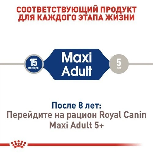 Сухой корм для собак Royal Canin Adult Maxi, 15кг + 3кг - изображение 3