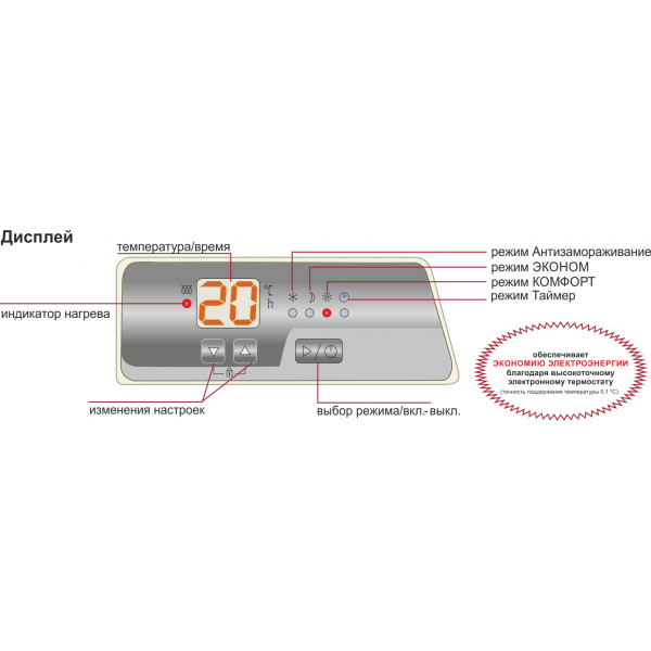 Конвектор 1кВт на 15м2 з дисплеєм і таймером настінний ЕВНА-1,0/230 С2К (мбі) "ТЕРМІЯ" - зображення 6