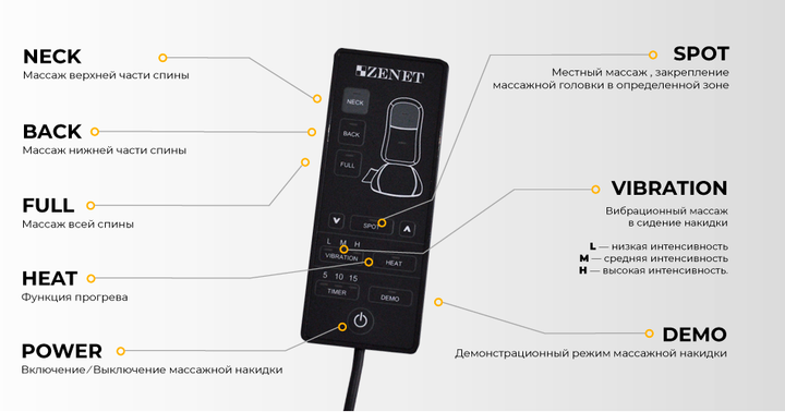 Масажна накидка Zenet Zet-830 c S-подібним рухом роликів для дому та автомобіля (Адаптер у КОМПЛЕКТІ) - зображення 5