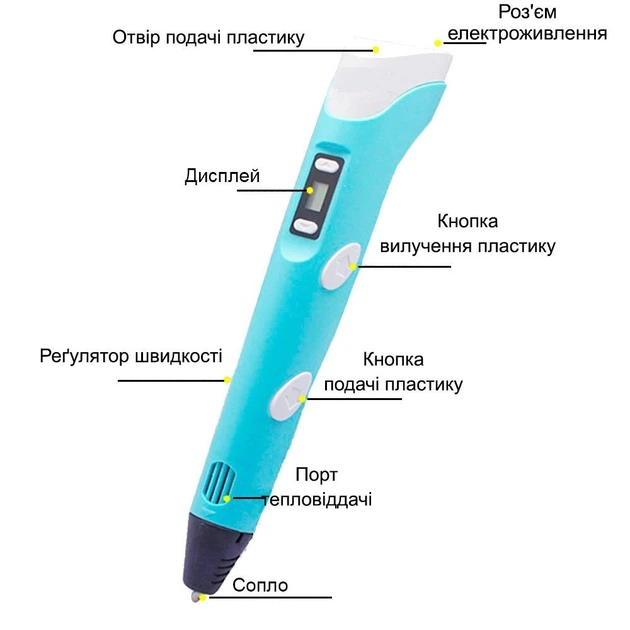 3D-ручка Полный набор с Эко Пластиком PLA, Трафаретами и LCD экраном Голубая (53997032) - изображение 5