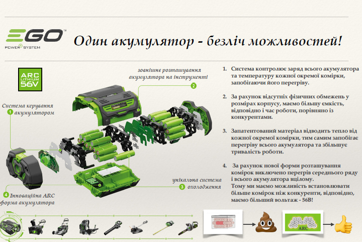 Газонокосилка EGO LM1702E-SP KIT акумуляторная (0500024009) - изображение 2