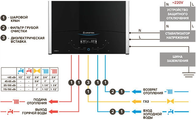 Газовый котел Ariston Alteas X 30 CF - изображение 2