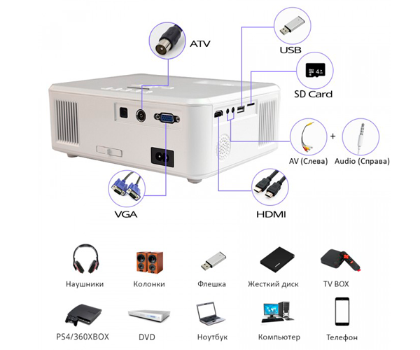 Портативный проектор XPRO PANOPLUS XLA с WiFi функцией Screen Mirroring (3000 lumen) для дома, офиса, и проведения презентаций + Тренога 1 метр в комплекте! (X20A_3699) - Фото 5 Портативный проектор XPRO PANOPLUS XLA с WiFi функцией Screen Mirroring (3000 lumen) для дома, офиса, и проведения презентаций + Тренога 1 метр в комплекте! (X20A_3699) - изображение 5