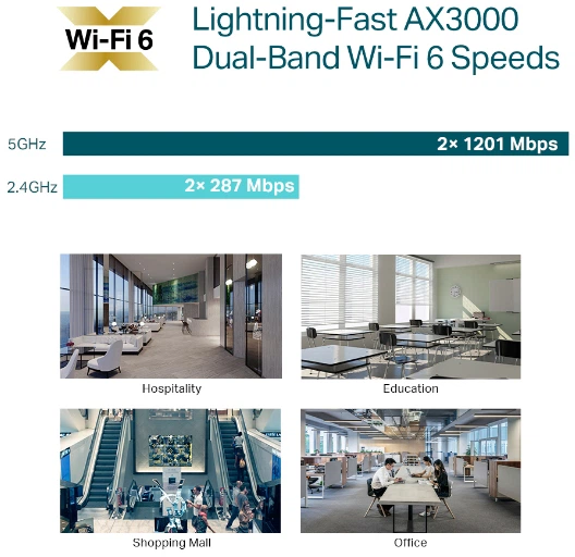 Punkt dostępu TP-LINK EAP653 Wi-Fi 6 (4897098685235) - obraz 7