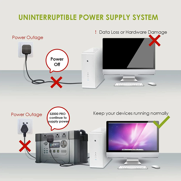 УМБ Портативний зарядний пристрій Allpowers 2000W 405000mAh 3.7V(1500Wh) з 4 розетками 220V EU - зображення 7