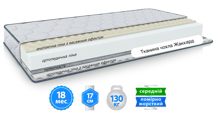 Матрас ортопедический 70х190 EMM Freedom Flex – купить онлайн на ROZETKA