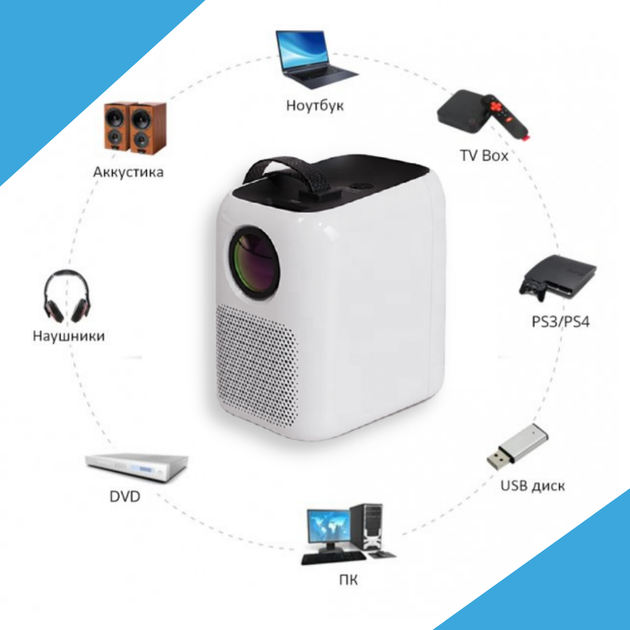 Цифровий проектор, смартфон, кінотеатр, Wi-Fi, розумний домашній кінотеатр, телефон android, ЖК-дисплей, мобільний портативний 4k, міні-проектор 1080p full hd, світлодіодний проектор. PANOPLUS CP800 - зображення 2