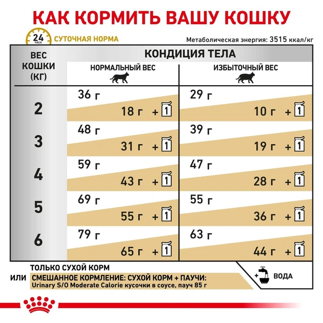 Сухой корм Royal Canin URINARY S/O MODERATE CALORIE CAT для взрослых кошек предрасположенных к набору лишнего веса, способствующий растворению струвитных камней и предотвращению их повторного образования 400 г (3182550764513) - Фото 3 Сухой корм Royal Canin URINARY S/O MODERATE CALORIE CAT для взрослых кошек предрасположенных к набору лишнего веса, способствующий растворению струвитных камней и предотвращению их повторного образования 400 г (3182550764513) - изображение 3