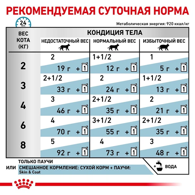Влажный корм Royal Canin SKIN&COAT CAT (Кусочки в соусе) для взрослых кошек, предназначенный для поддержания защитных функций кожи при дерматозах и чрезмерном выпадении шерсти 85 г (9003579011539) - изображение 4