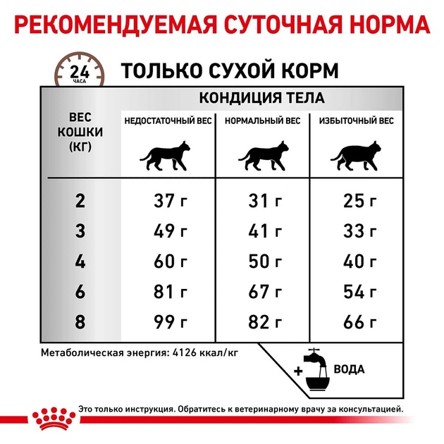 Сухой корм Royal Canin HEPATIC CAT для взрослых кошек поддержание функции печени при хронической печеночной недостаточности 2 кг (3182550787963) - изображение 3